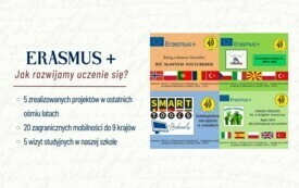 Na zdjęciu prezentacja działań szkoły.
