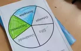 Na zdjęciu koło odwagi.